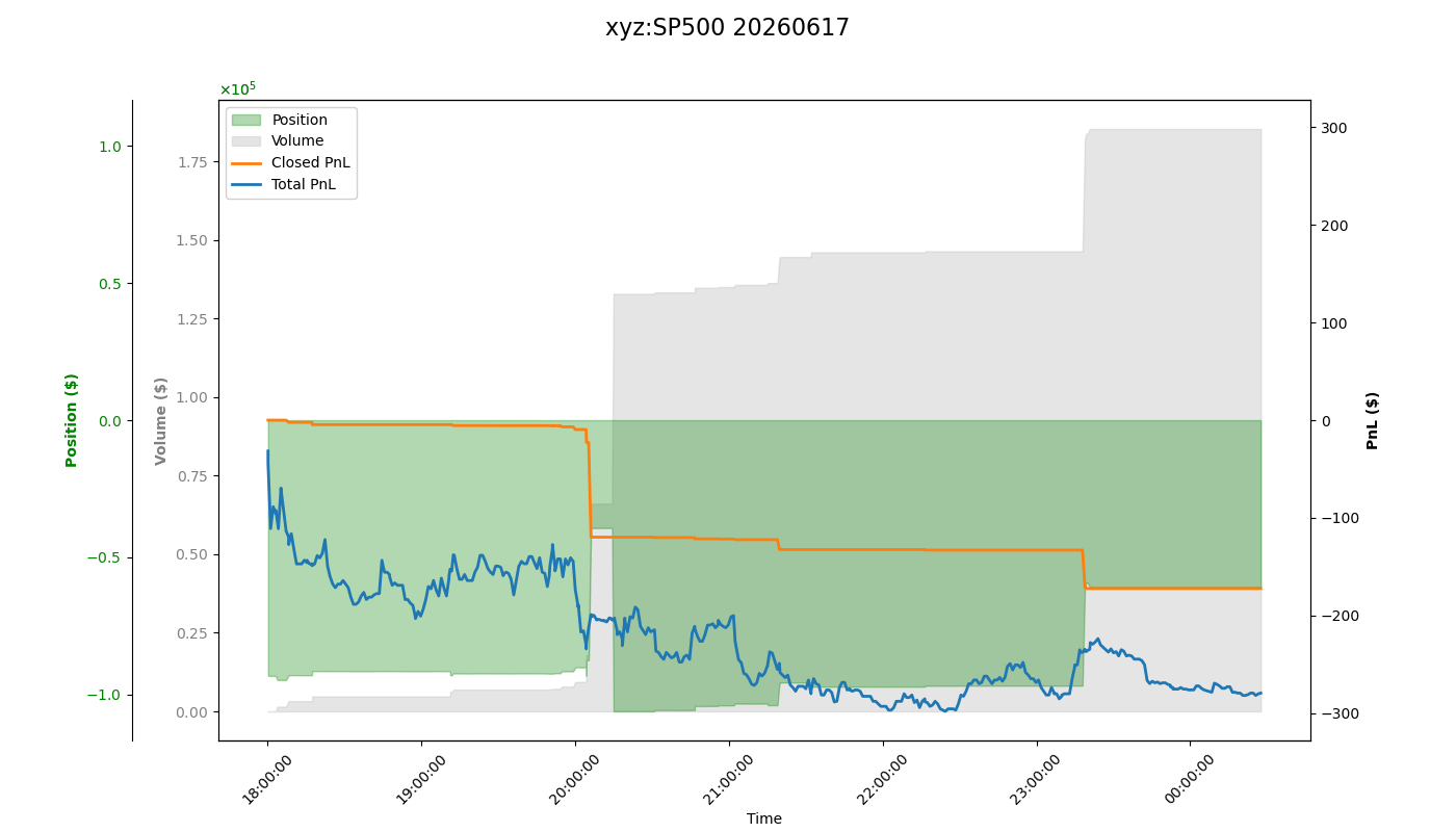 fig_xyz:SP500.png