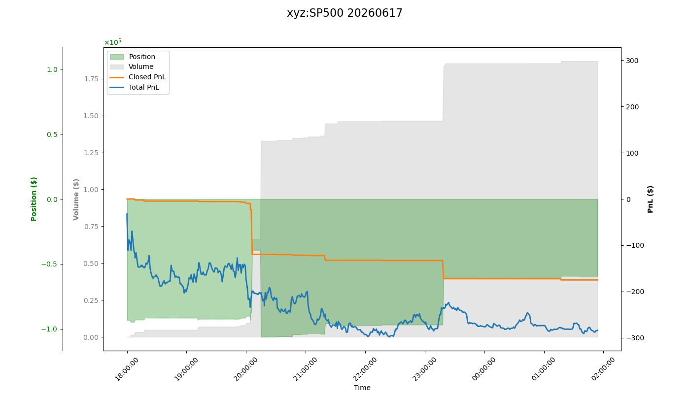 fig_xyz:SP500.png