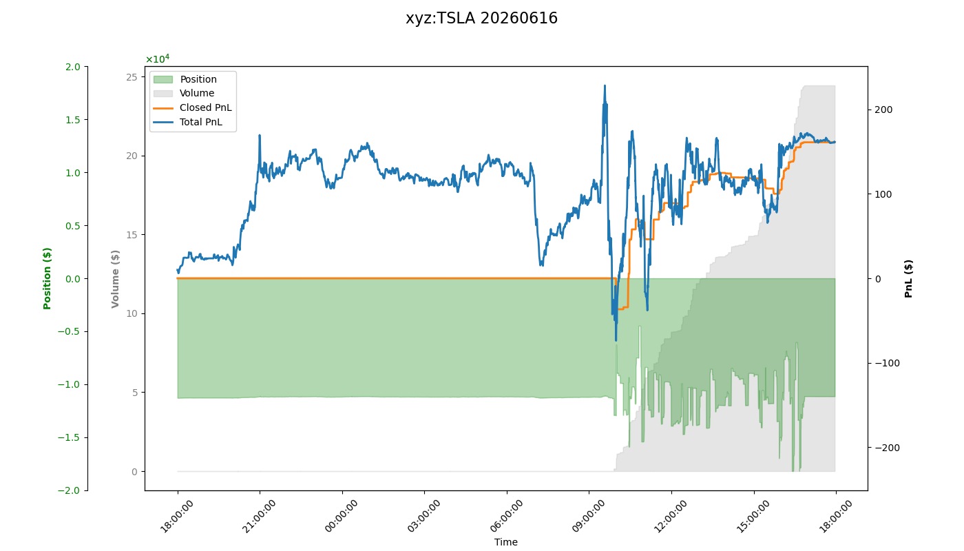 fig_xyz:TSLA.png