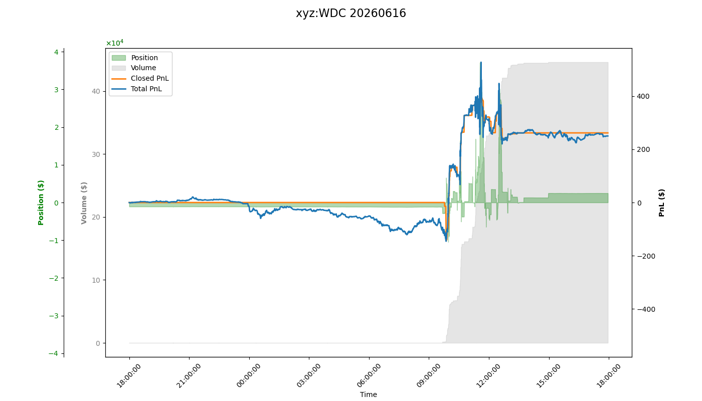 fig_xyz:WDC.png