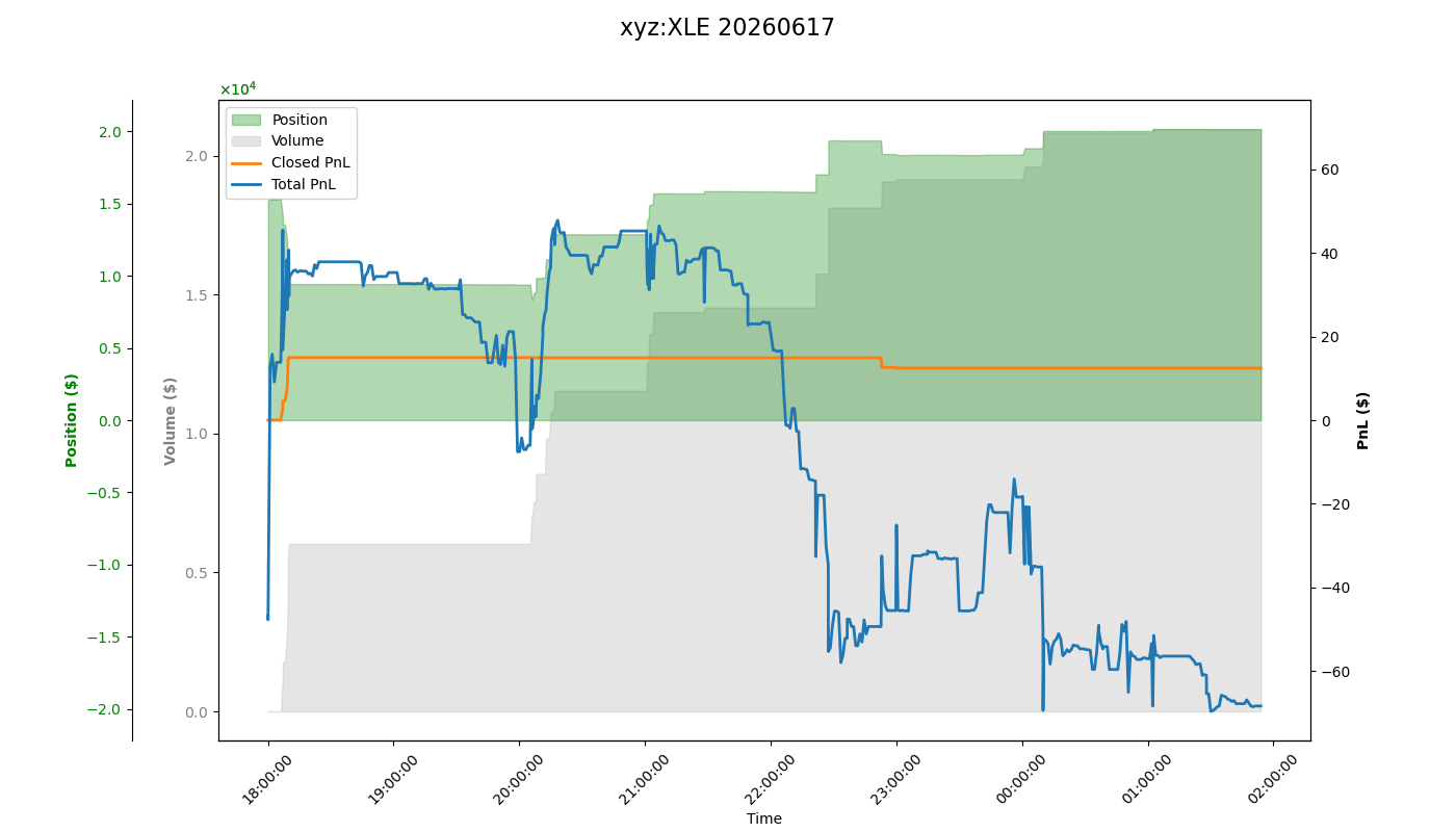 fig_xyz:XLE.png