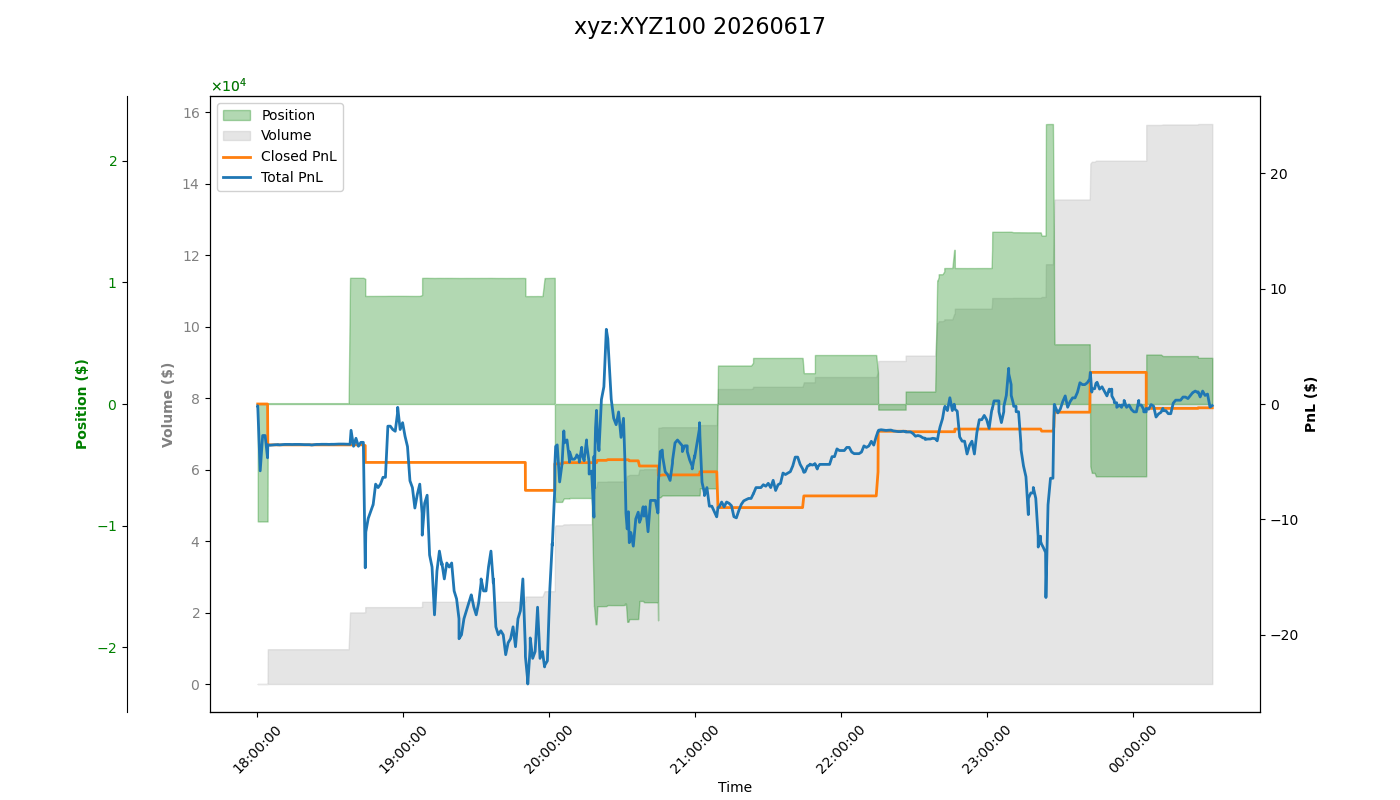 fig_xyz:XYZ100.png