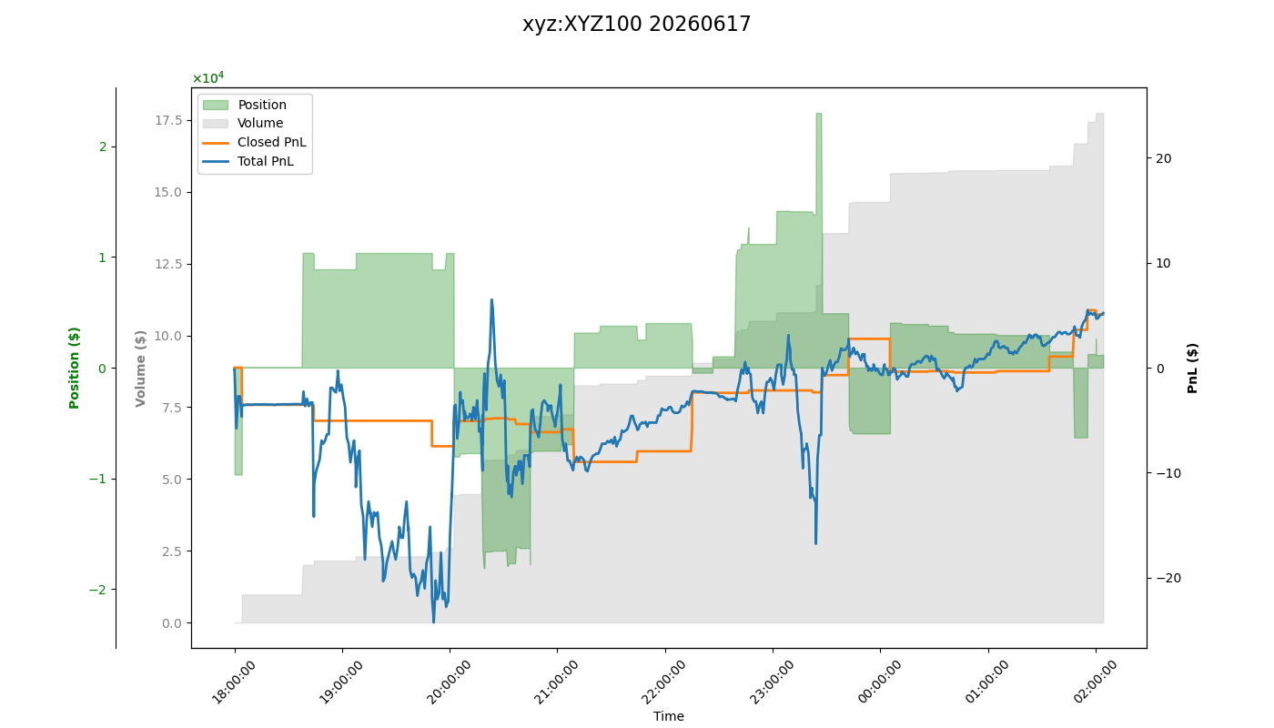 fig_xyz:XYZ100.png