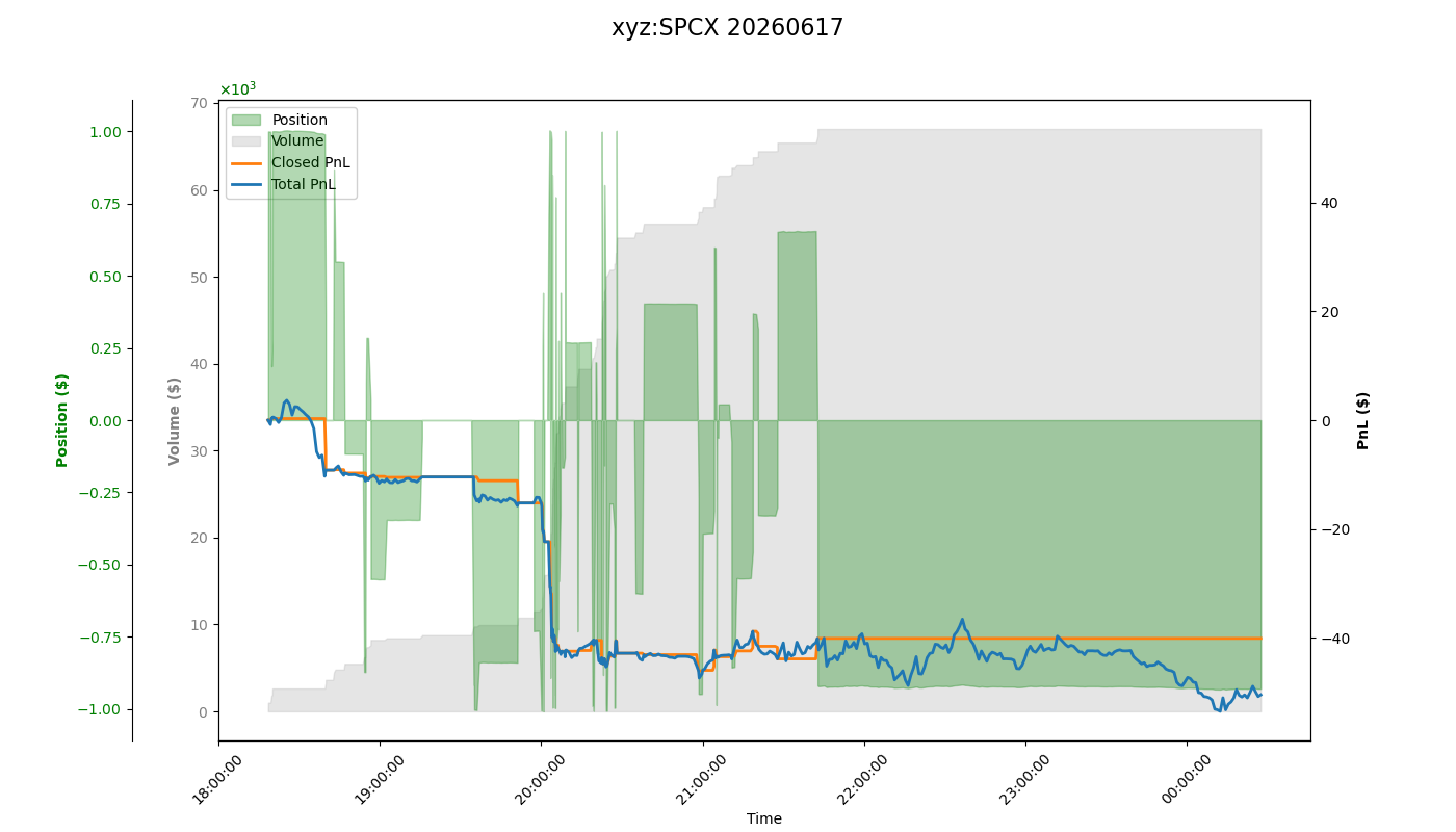 PnL Plot